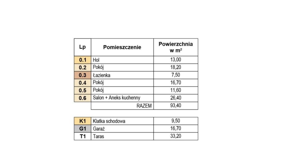 Mieszkanie Sprzedaż - świętokrzyskie, Kielce m., Kielce, Baranówek