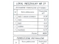 Mieszkanie Sprzedaż - świętokrzyskie, Kielce m., Kielce, Na Stoku, Na Stoku