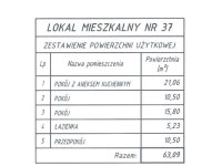 Mieszkanie Sprzedaż - świętokrzyskie, Kielce m., Kielce, Na Stoku, Na Stoku