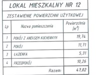 Mieszkanie Sprzedaż - świętokrzyskie, Kielce m., Kielce, Na Stoku, Na Stoku