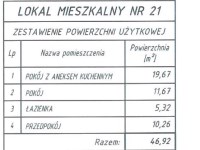 Mieszkanie Sprzedaż - świętokrzyskie, Kielce m., Kielce, Na Stoku, Na Stoku